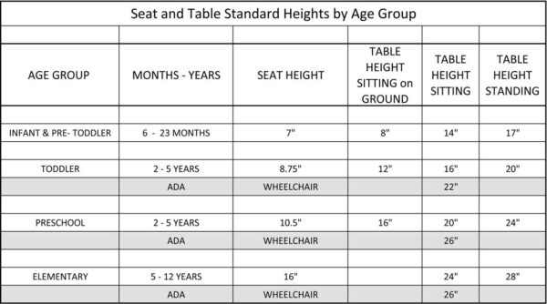 ADA Craft Table - Image 4